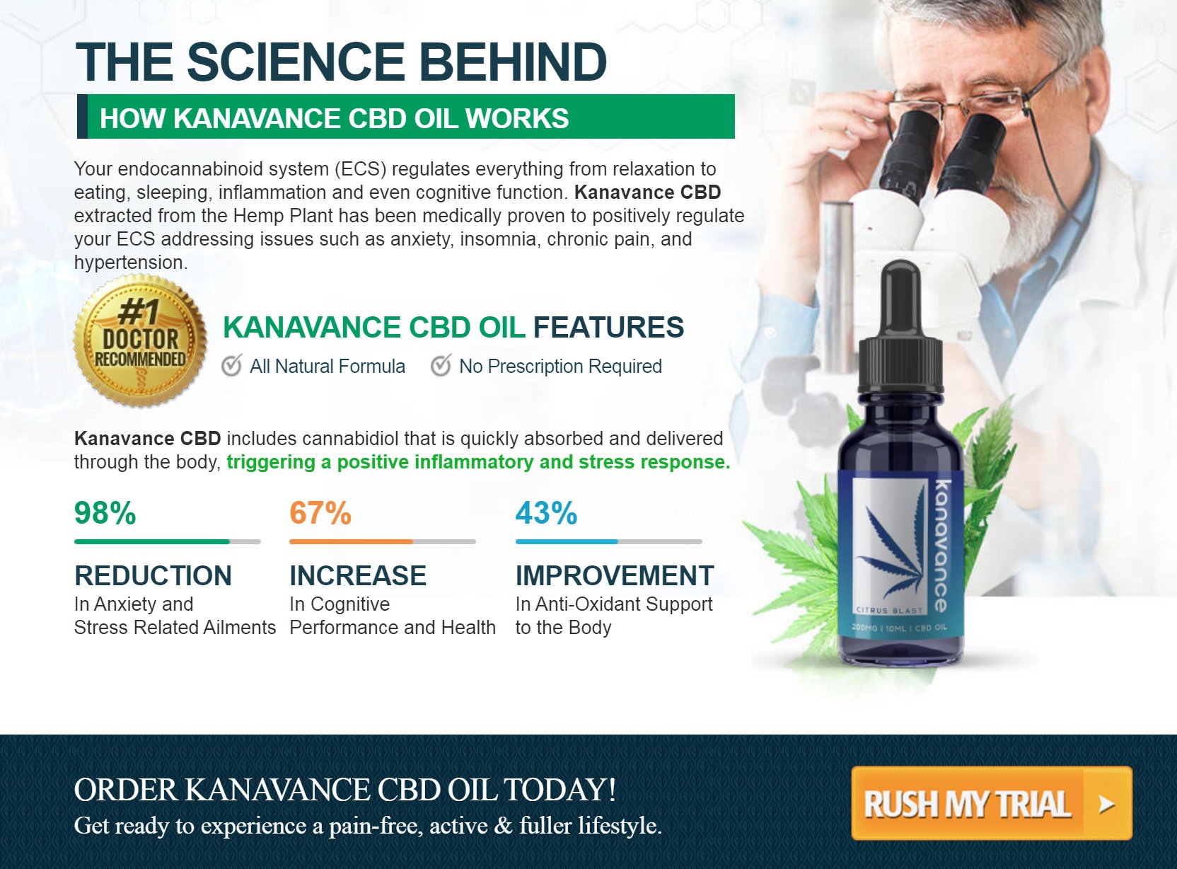 Kanavance CBD Oil Science Behind