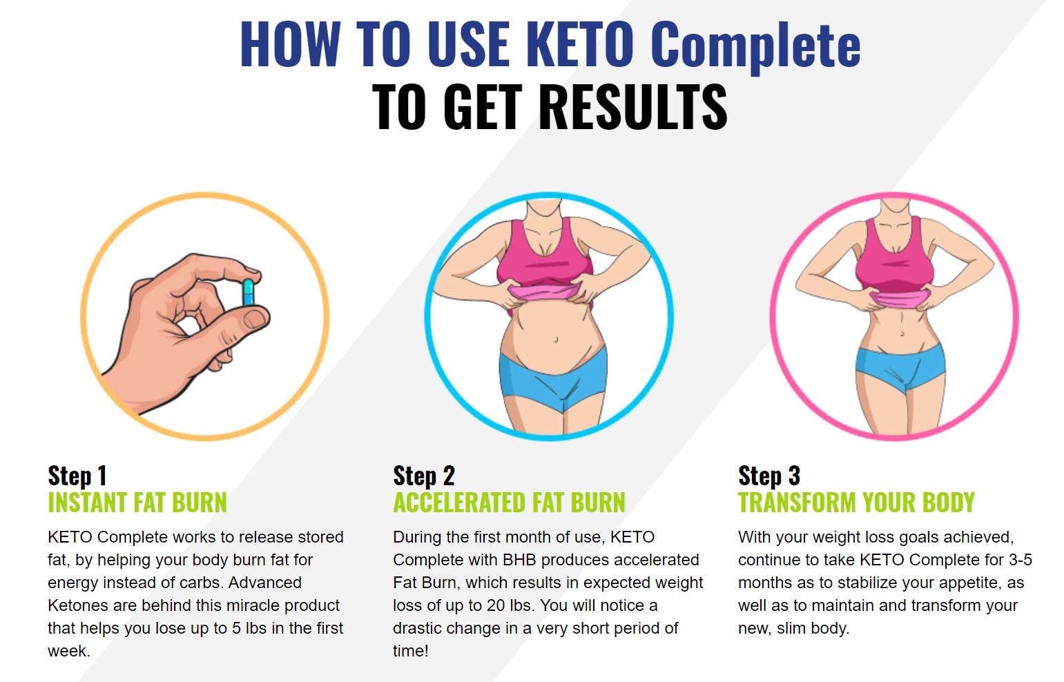 Keto Complete Use