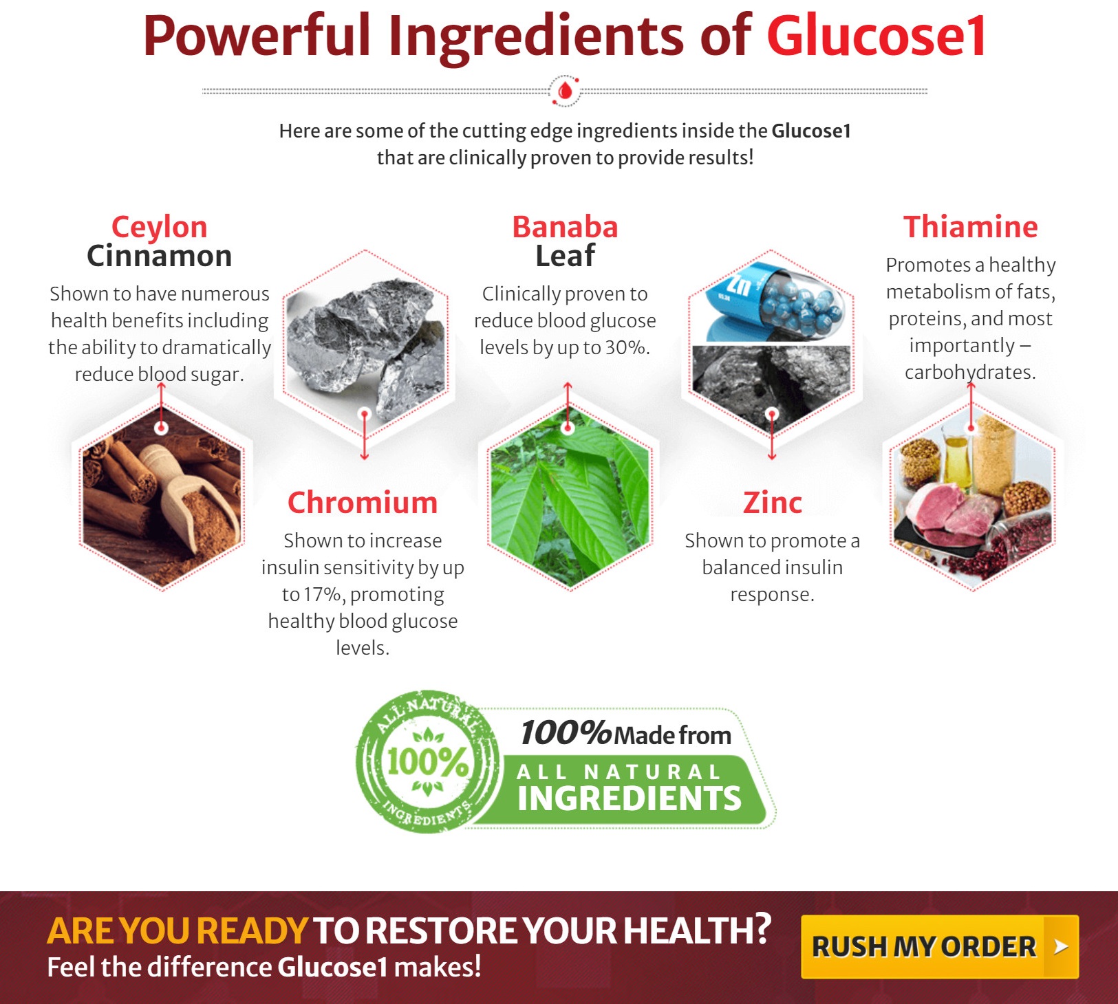 Glucose1 Ingredients