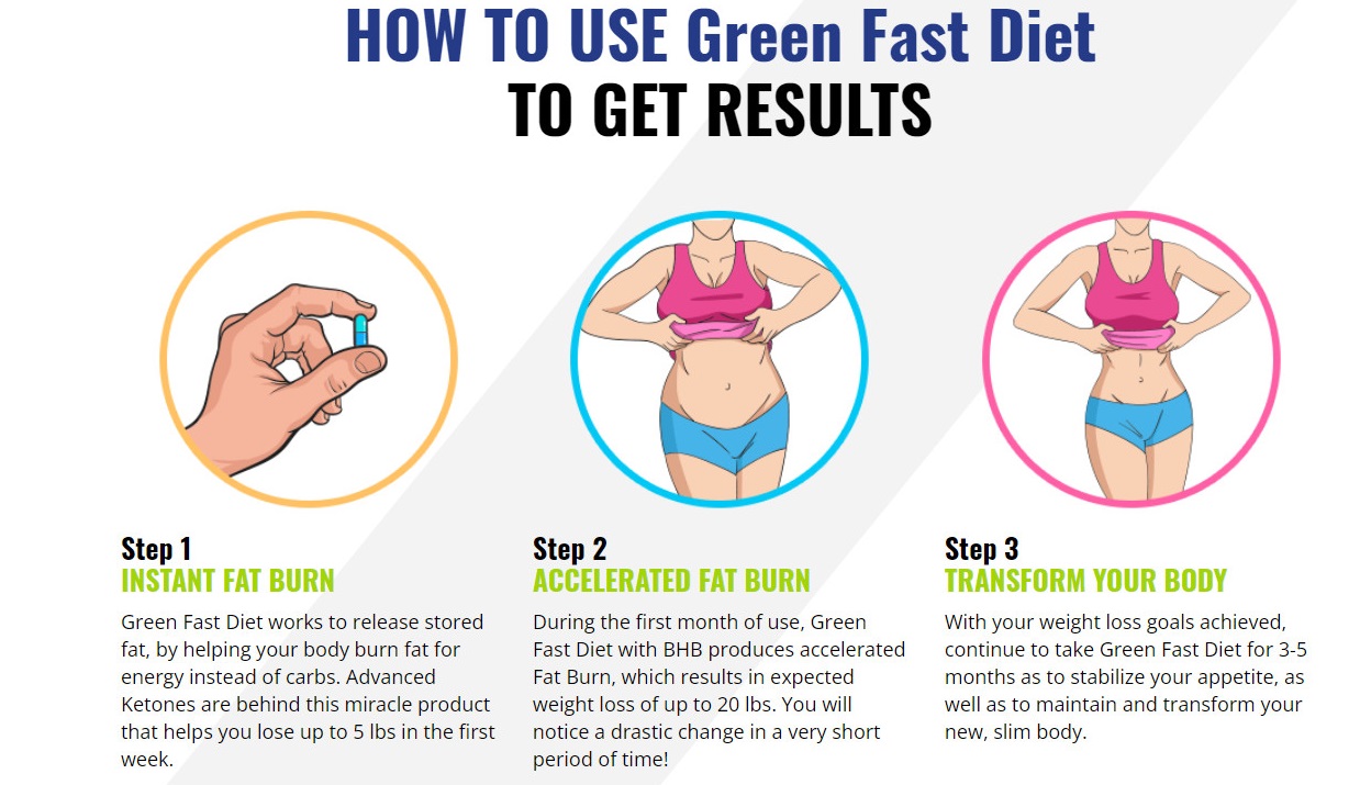 Green Fast Diet Keto USA Use