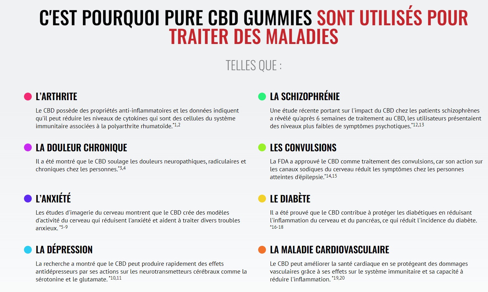 Greenhouse Pure CBD Gummies France 2