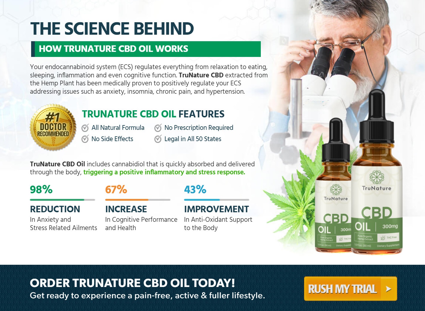 TruNature CBD Oil Science Behind