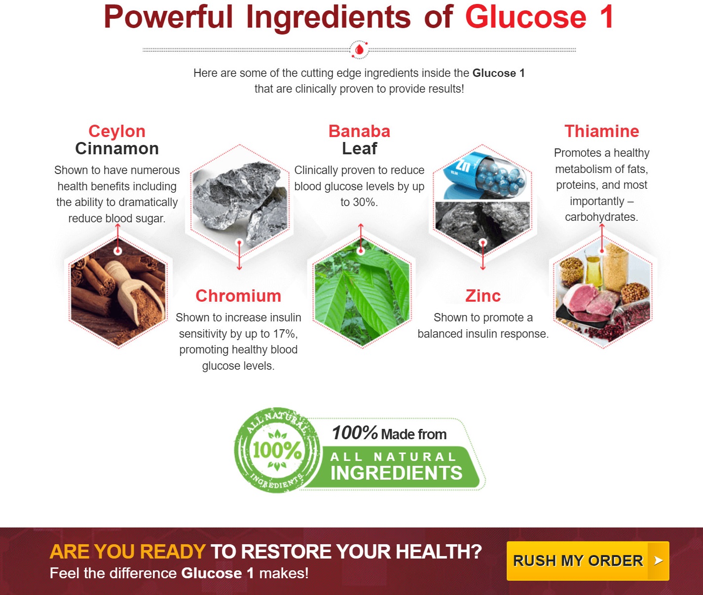 Limitless Glucose1 Ingredients