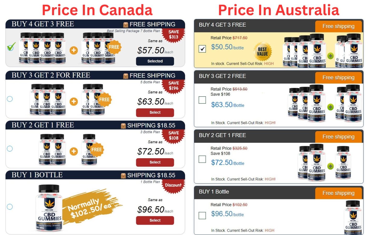 CBD Care Gummies Canada, AU Price