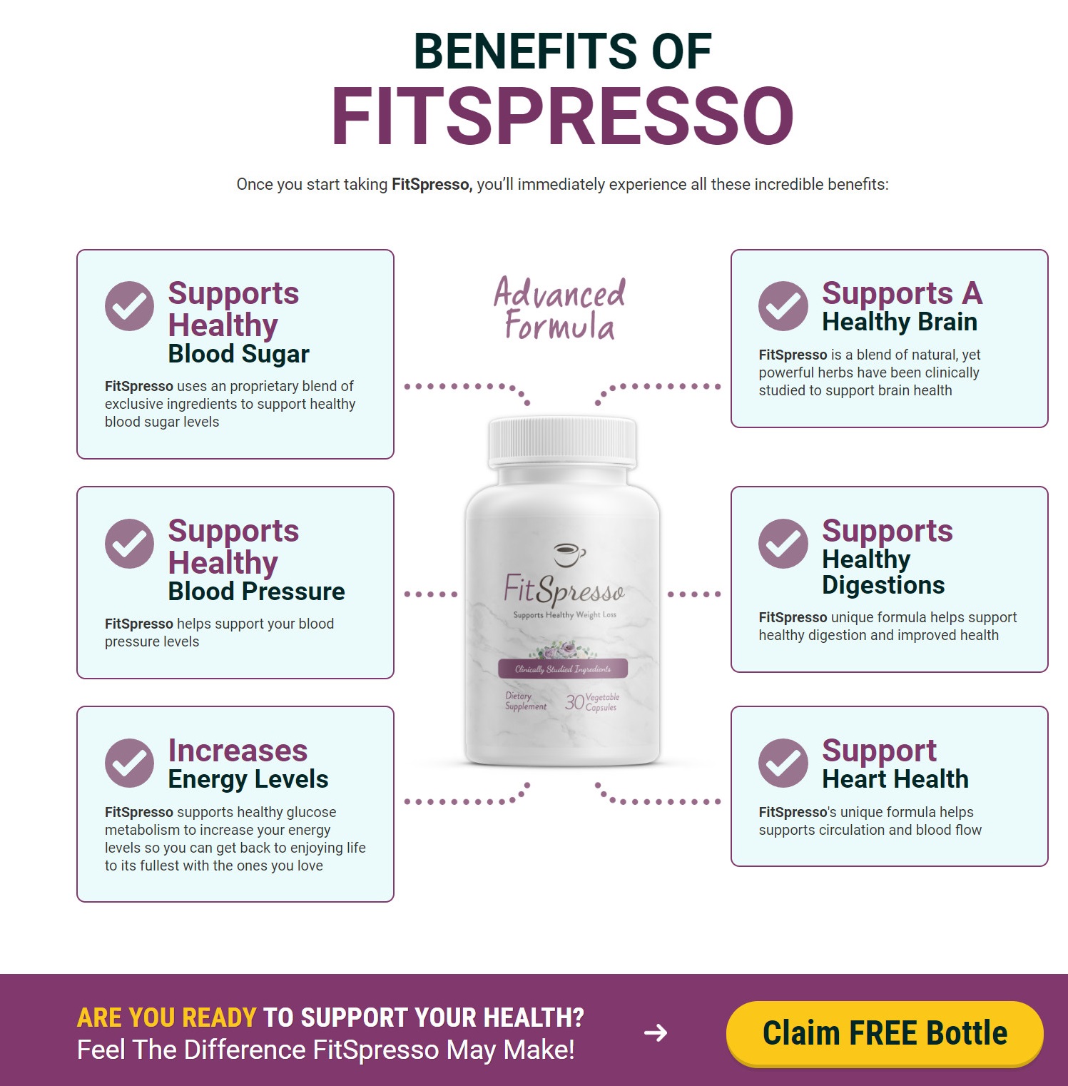 Fitspresso Benefits